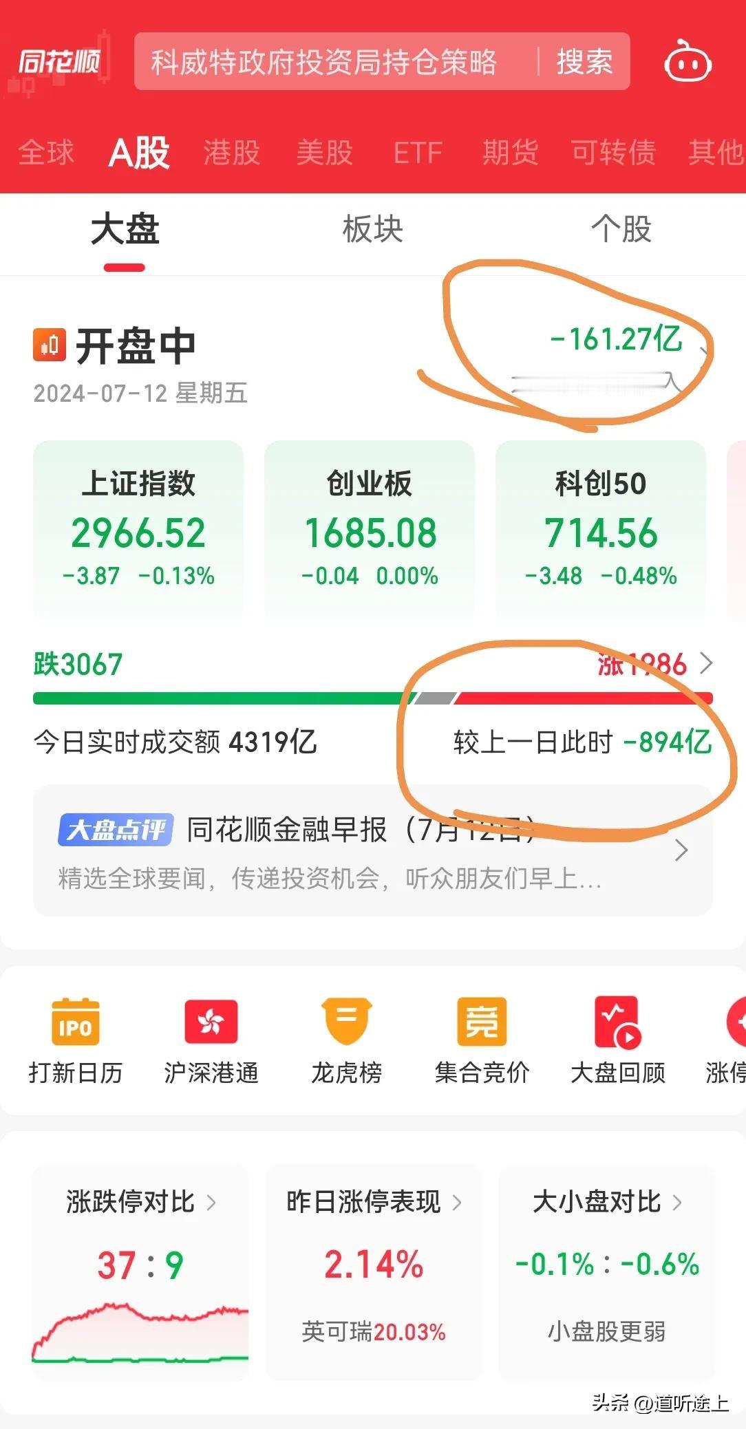 A 股今天表现符合预期，若大盘不持续拉升上涨，仅仅靠一个政策改变，就希望资金增量