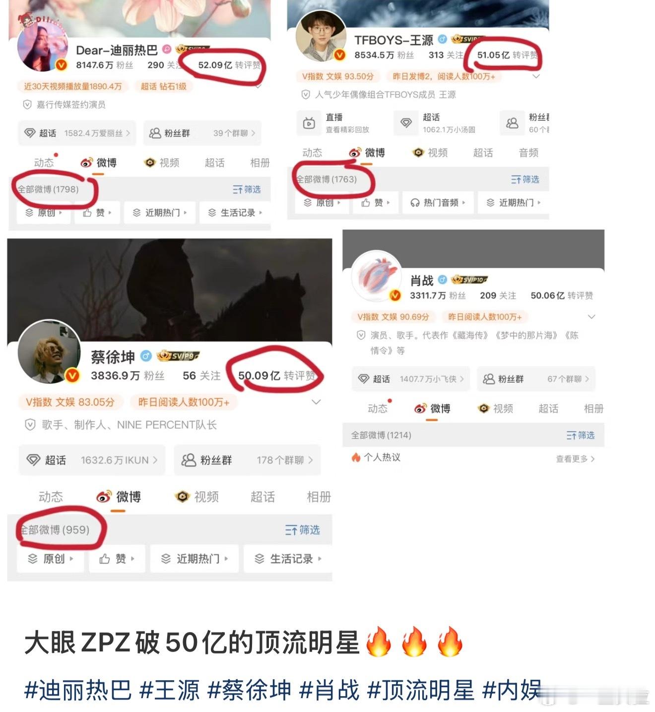 转赞评破50亿的明星： ​​​