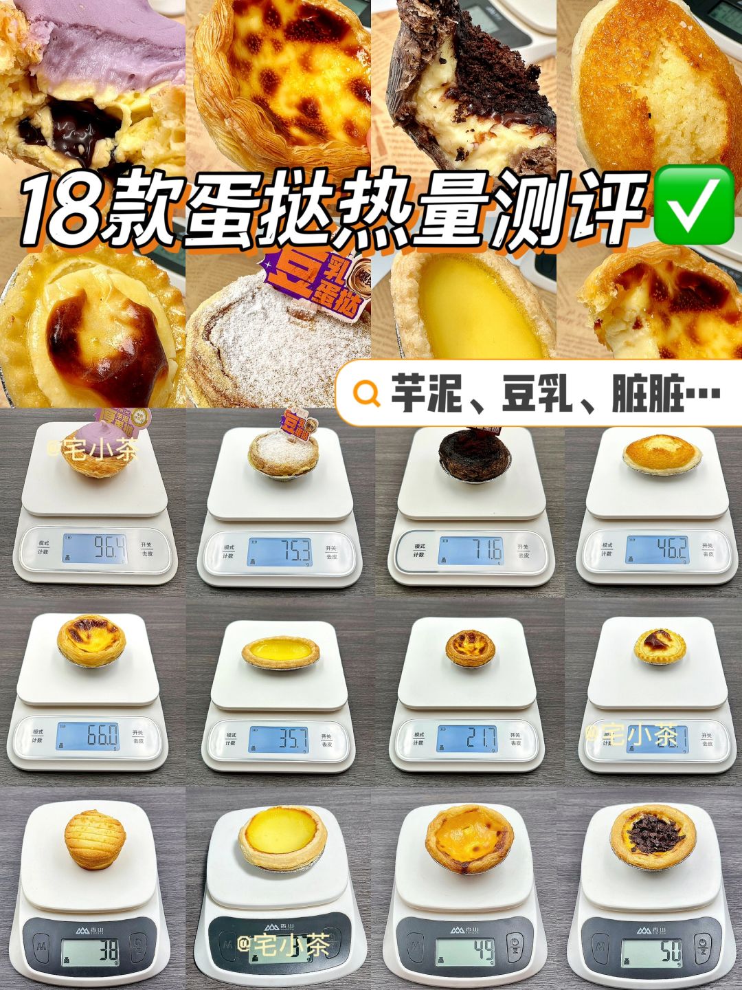 18款蛋挞热量测评✅芋泥蛋挞、豆乳蛋挞…