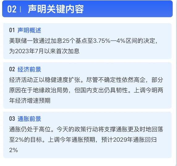 美联储利率决议公布，
美联储FOMC声明表示：
经济活动正以稳健速度扩张。
尽管