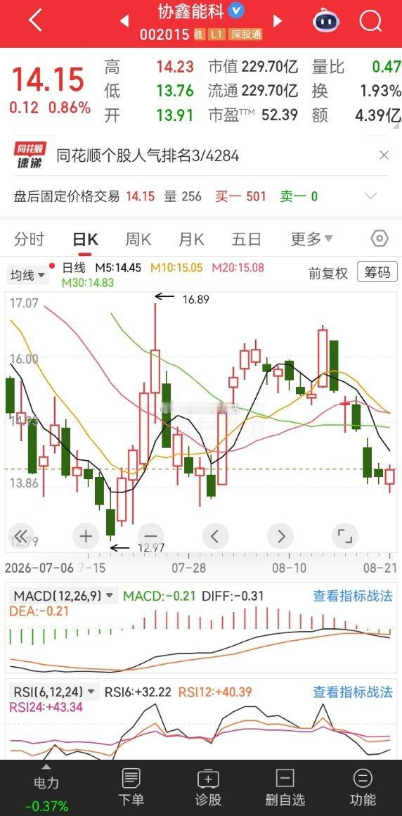 这三支明天有望延续强势4只新股将开启申购