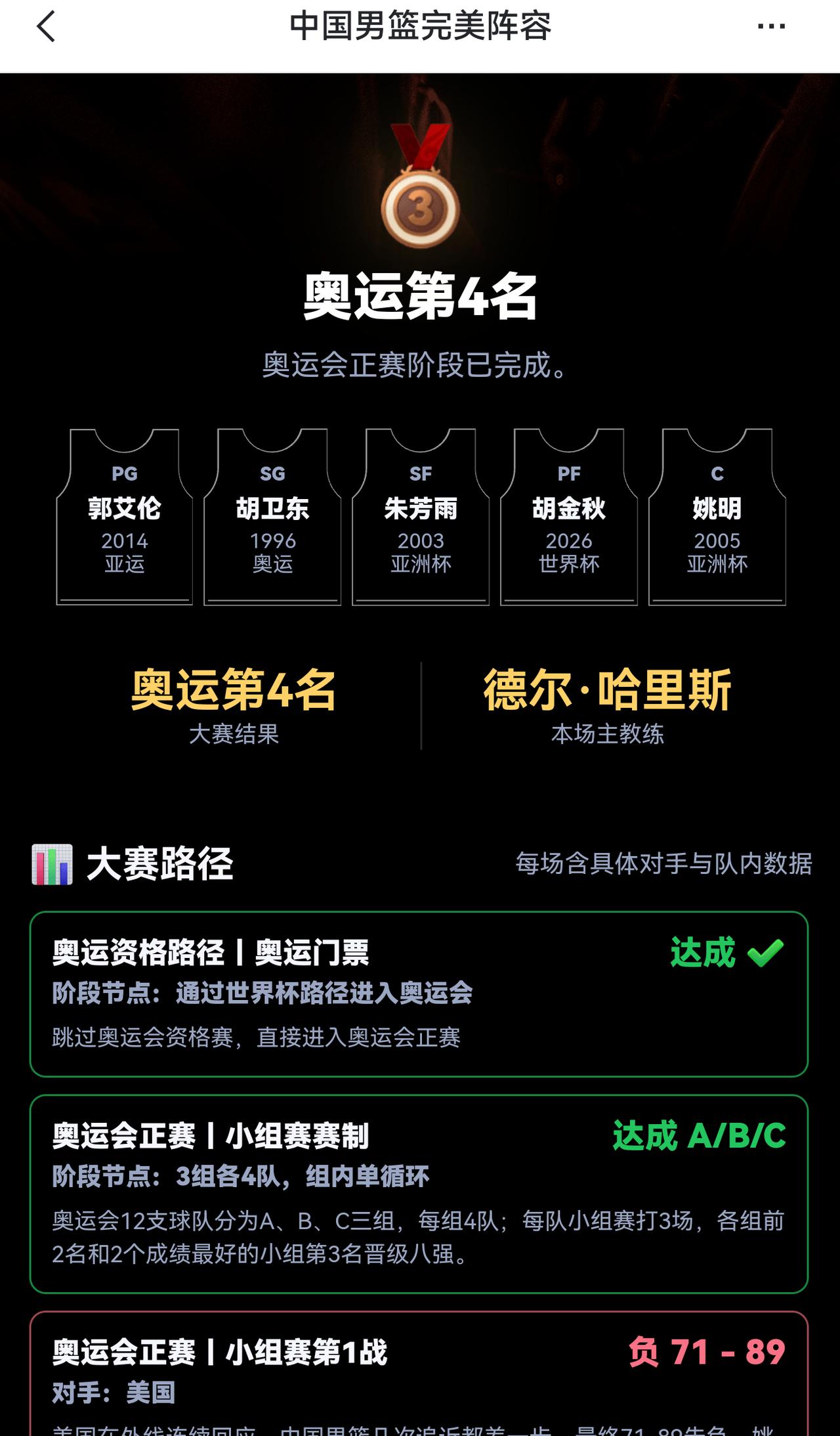 我组了一套中国男篮完美阵容，模拟结果：奥运会成绩：第4名｜世界杯成绩：第9名
我