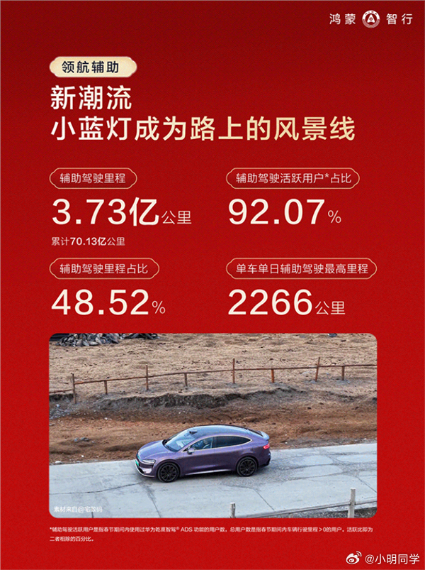 鸿蒙智行发布2026年春节出行相关数据报告。春节期间鸿蒙智行辅助驾驶里程达3.7