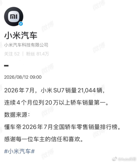小米SU7七月销量21044辆小米汽车小米SU7七月份交出21044台的销量成绩