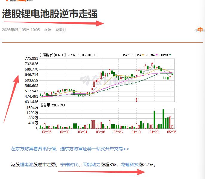 “五一”假期期间，大A休市，外围股市热火朝天，它们都在“牛途”上高歌猛进，大科技