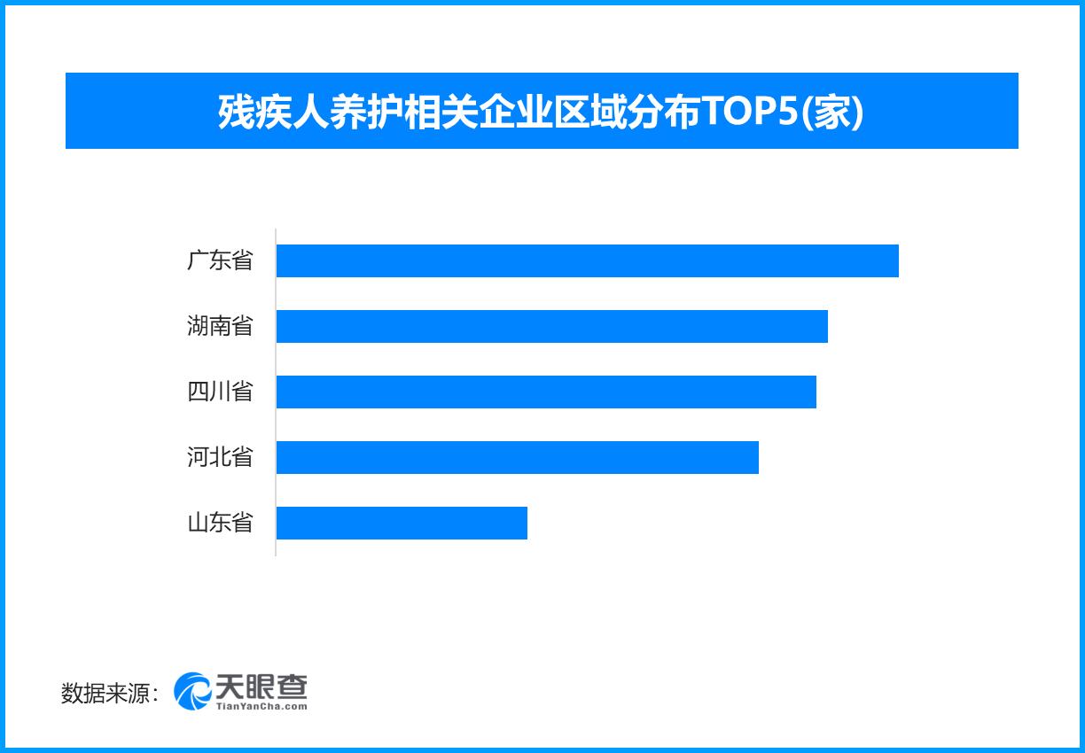 助残“十五五”规划印发，现存残疾人养护相关企业超7700家

国务院残疾人工作委
