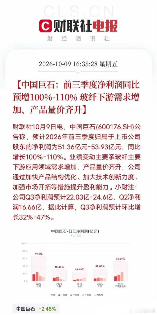 收盘后，一条公告弹出来，让盯着盘面的人愣了一下不是芯片，不是算力，而是中国巨石的
