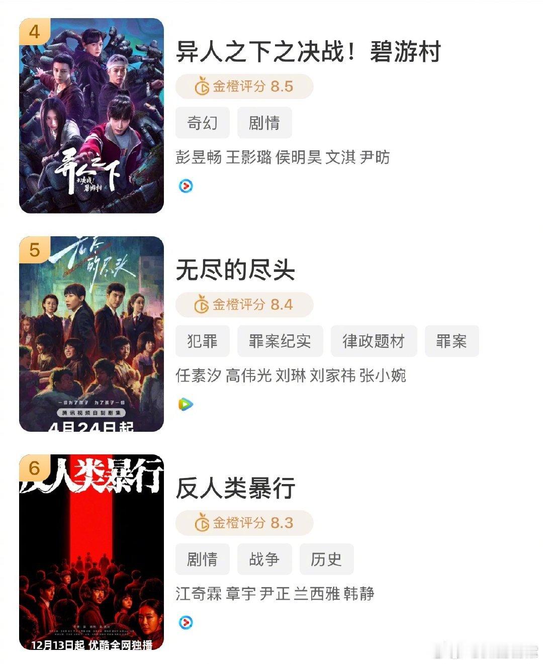 金橙评分前十剧集，你看过哪一部？主角8.6太平年8.6低智商犯罪8.5异人之下8