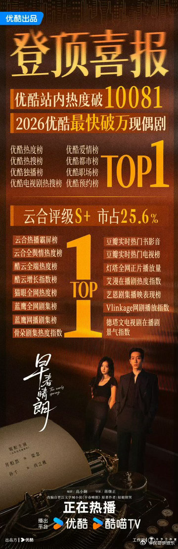 央视网文娱认证早春晴朗品质现偶✨不只是甜向恋爱，兼顾职场现实与人物成长，权威平台