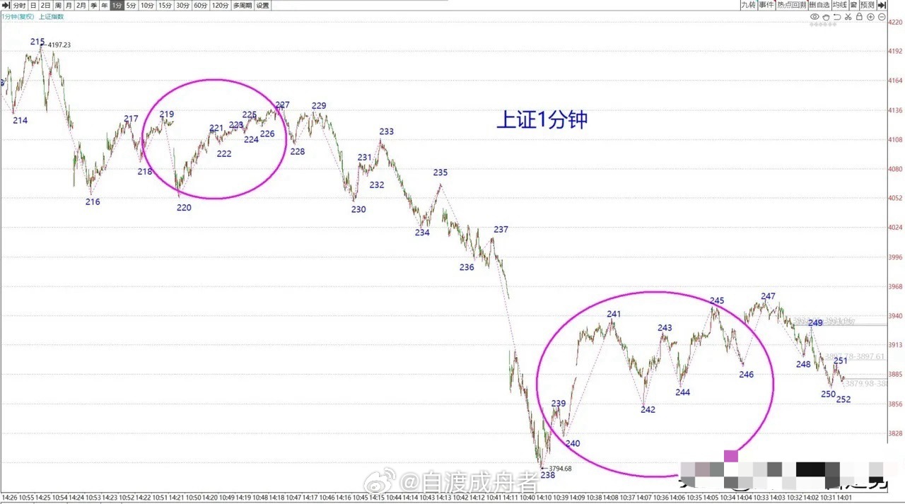 下周A股走势预判：清明小长假过后，A股究竟会延续跌势，还是迎来转折上涨呢？斯迪克