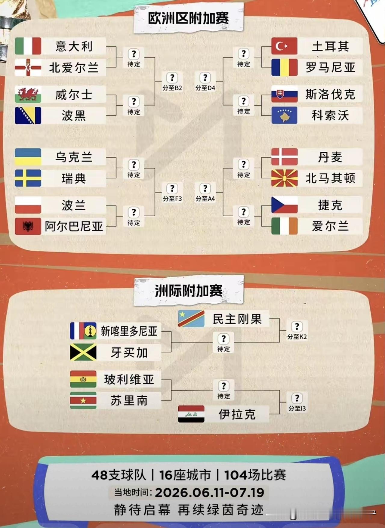 可怜的意大利，怎么混得如此狼狈。人家分组抽签仪式都结束了，他还要为决赛名额，苦苦