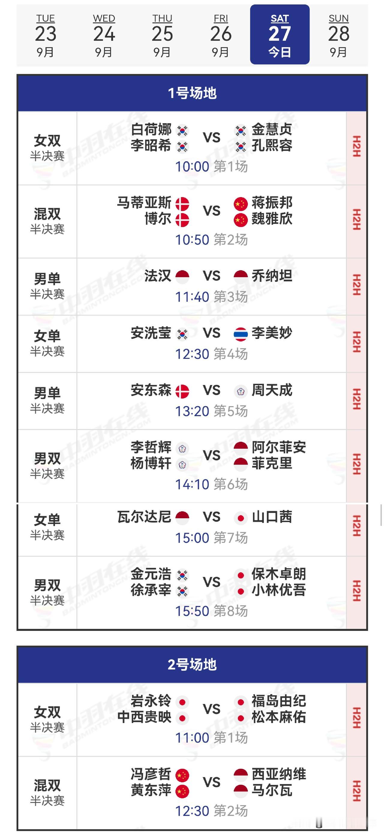 27日赛程2025年韩国羽毛球公开赛 
    27日韩国羽毛球公开赛半决赛于北