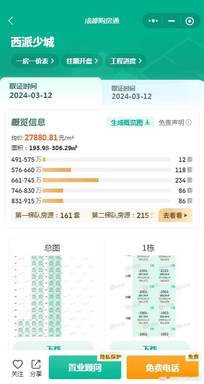 西派少城    买入均价2.78W清水+得房率不高+大面积+增值税+投资客抛售 