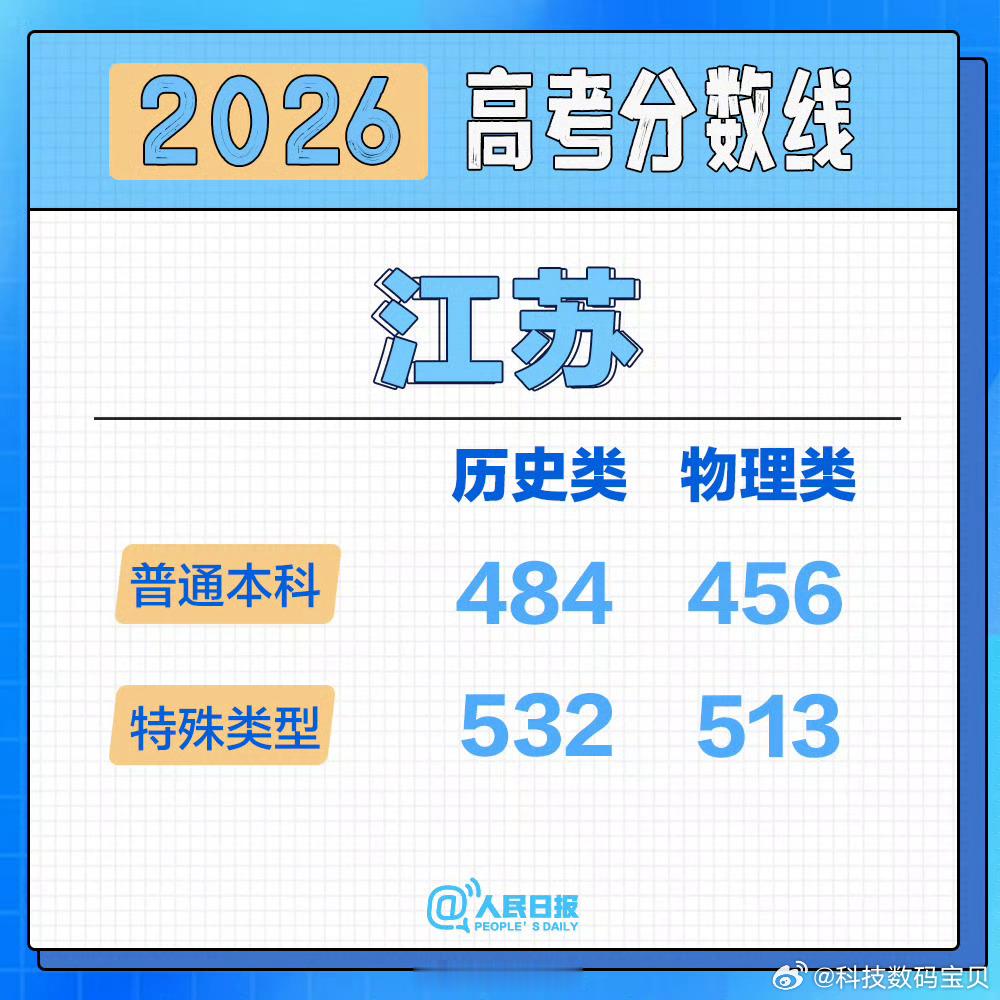 AI协助报志愿靠谱吗 今天，全国各地的高考成绩陆续出炉，我刚刚还刷到了河北高考分