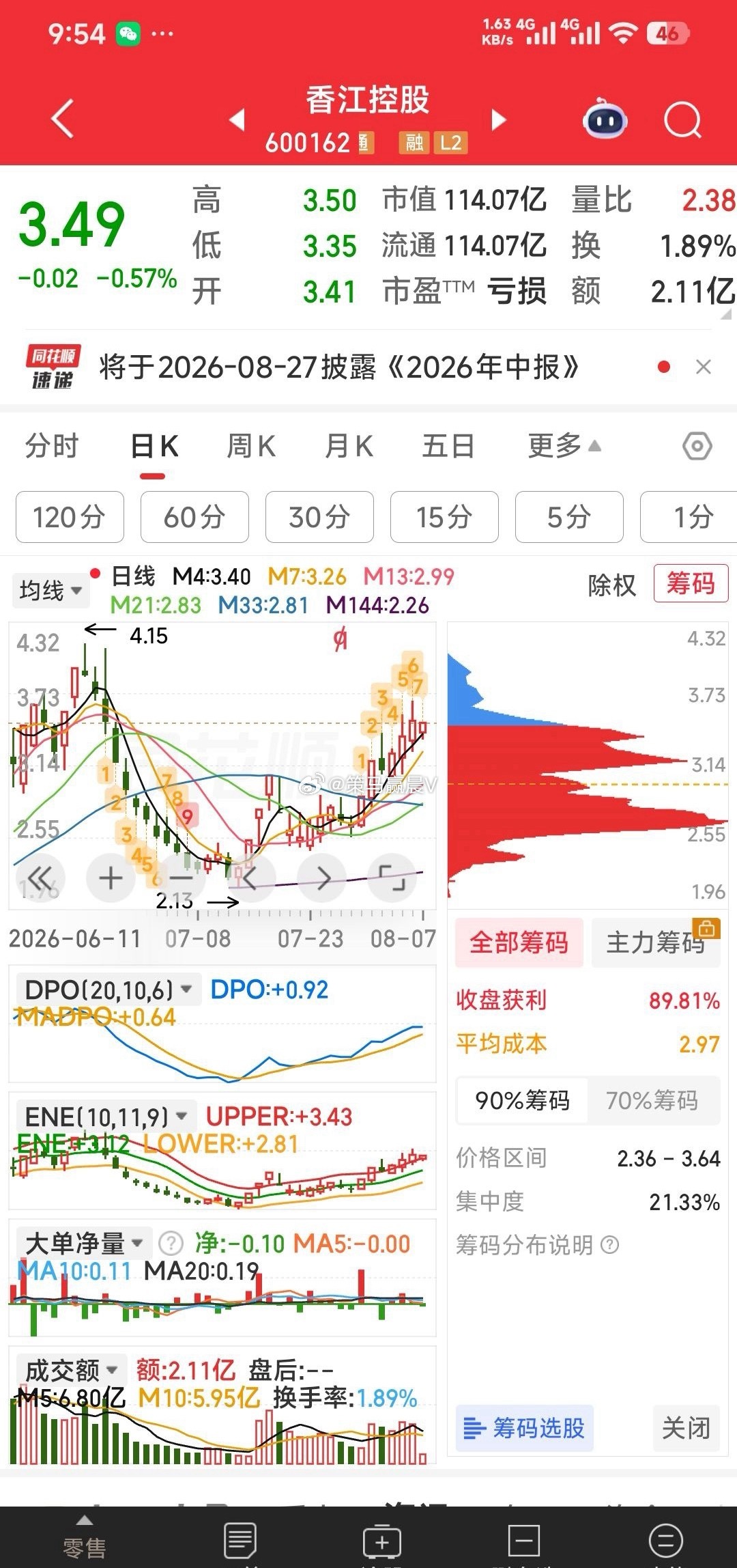 【老朋友仅留下二牛：产业转型向算力的香江控股和高乐股份。】老朋友仅留下二牛，产业