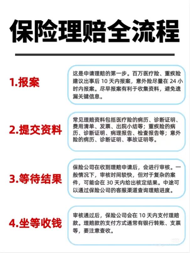 保险科普：
人身理赔的资料
及理赔流程大全
​仅供参考及收藏