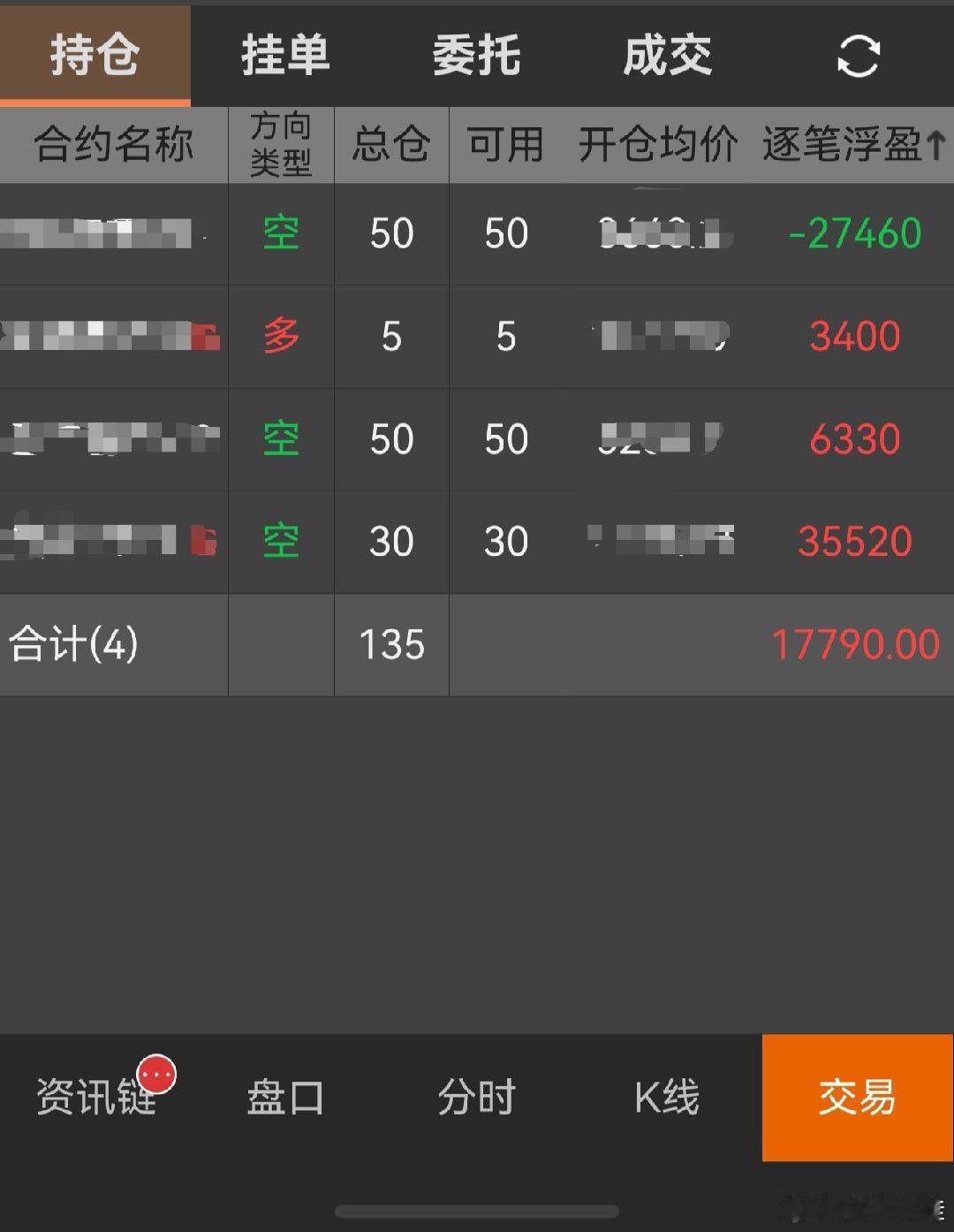 红一天绿一天的，进去一个多星期没个动静了，懒得动了，外盘原油上100就危险，大盘