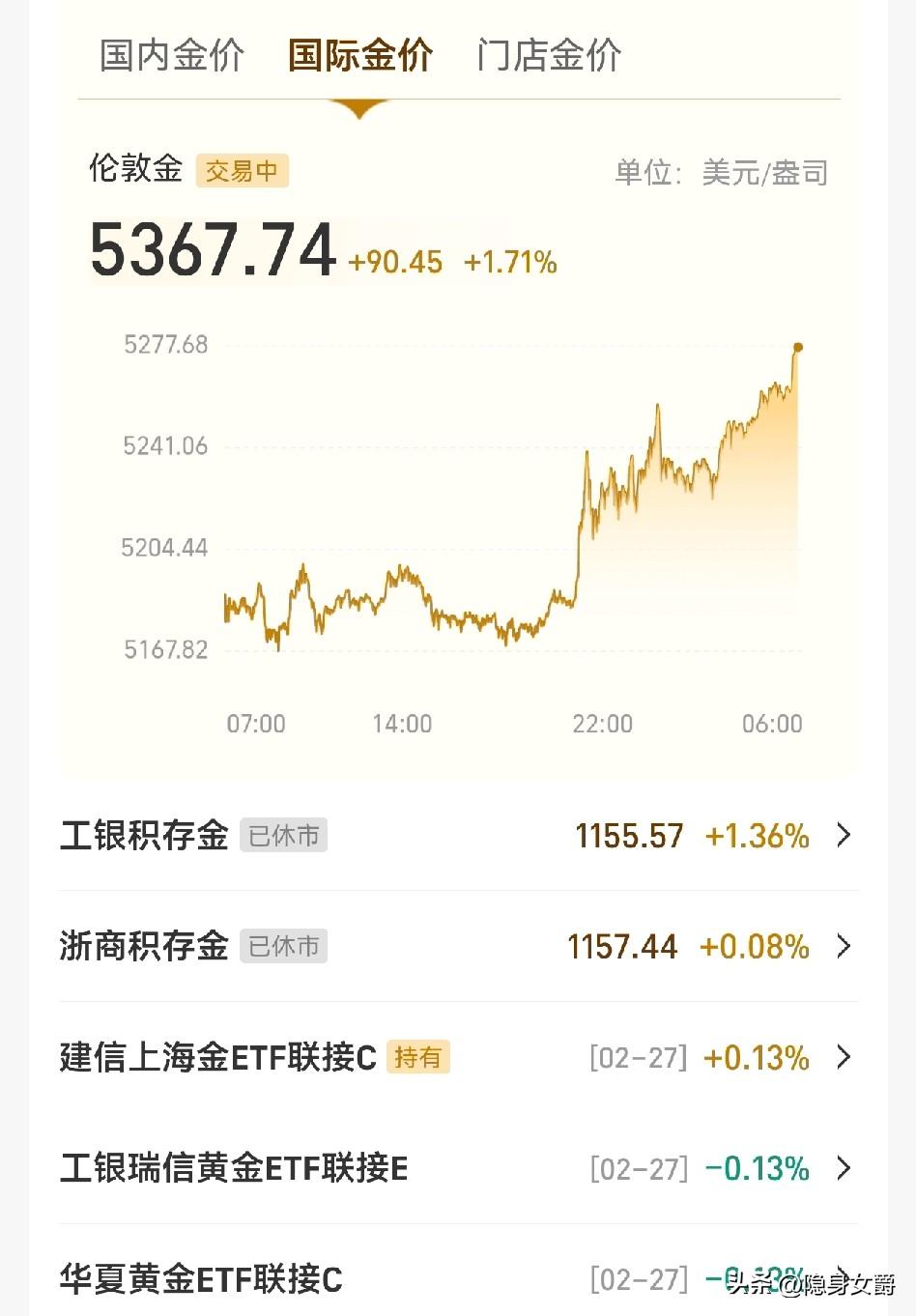 黄金终于迎来周一开盘，
还好！开盘价格5367美元，周末一个暴涨暴跌又暴涨回来了