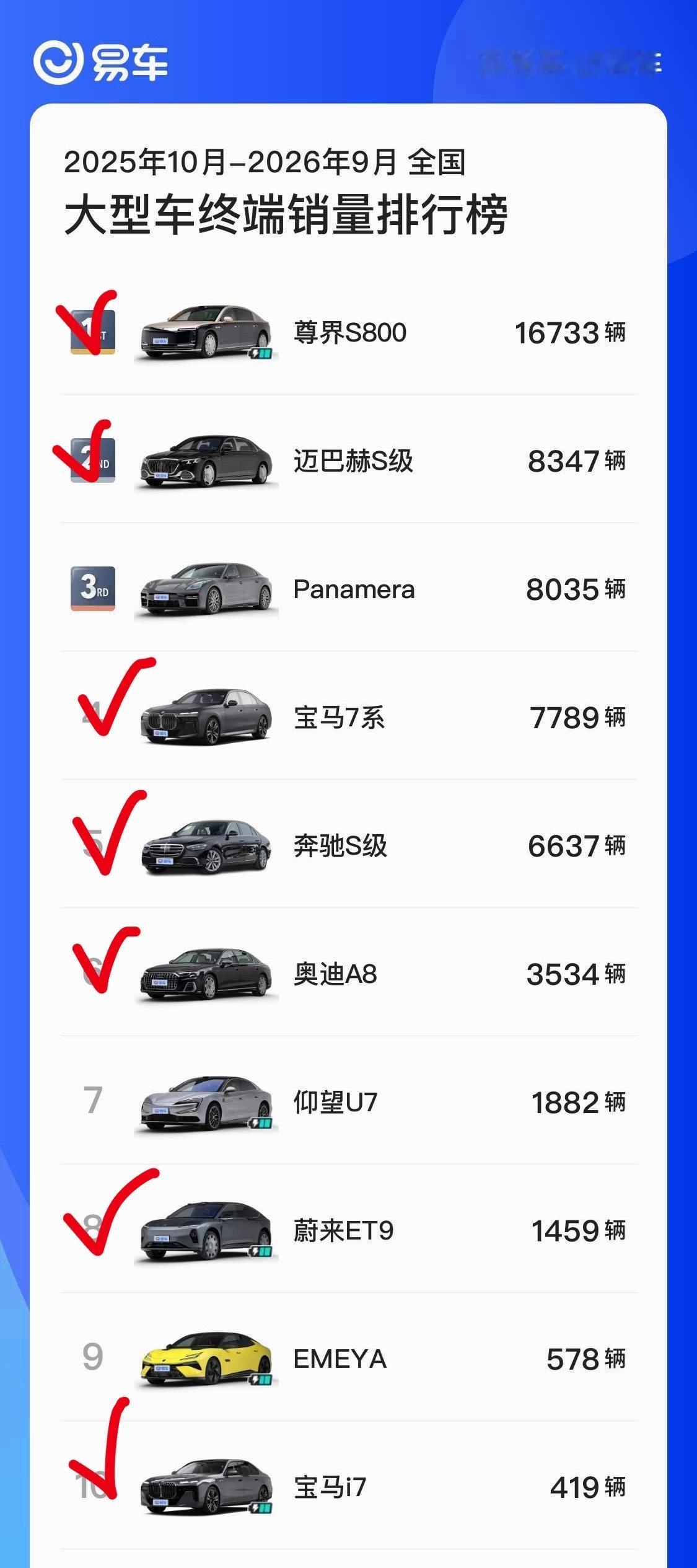 为什么说行政轿车市场，“高头大马”型更受欢迎呢？看看过去一年大型轿车销量 Top
