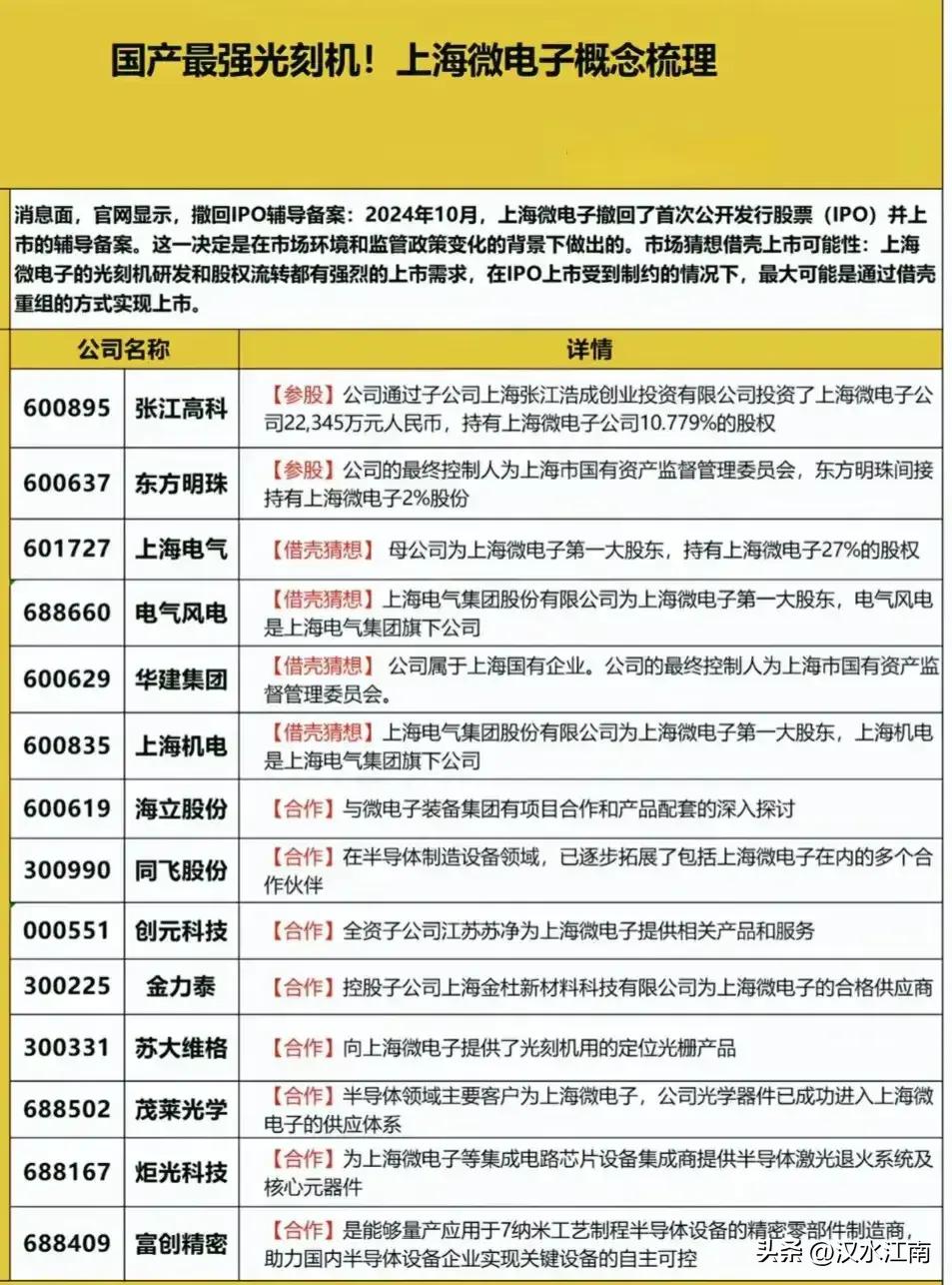 光刻机+光刻胶+Mate70概念股+战略小金属+人形机器人核心龙头股