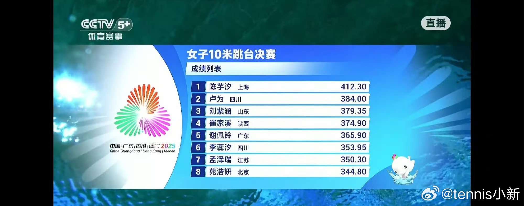 陈芋汐全运会10米台金牌第十五届全运会跳水女子10米跳台决赛，陈芋汐五轮总分41