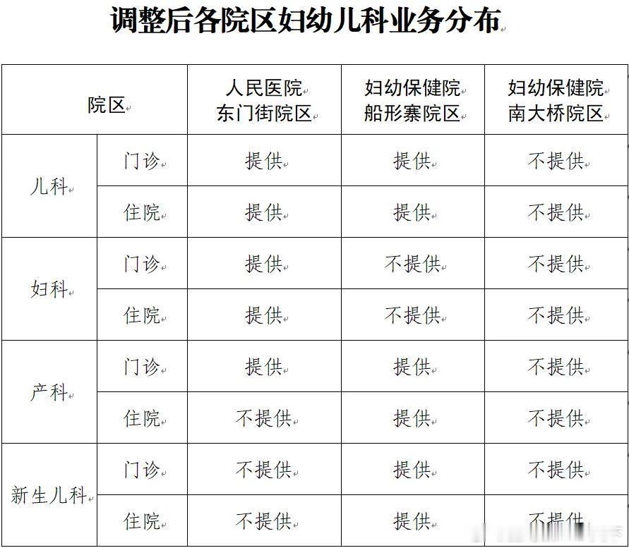 十堰 6月22日起执行！十堰这两家医院大调整十堰爆料 十堰广播电视台 竹溪市民注