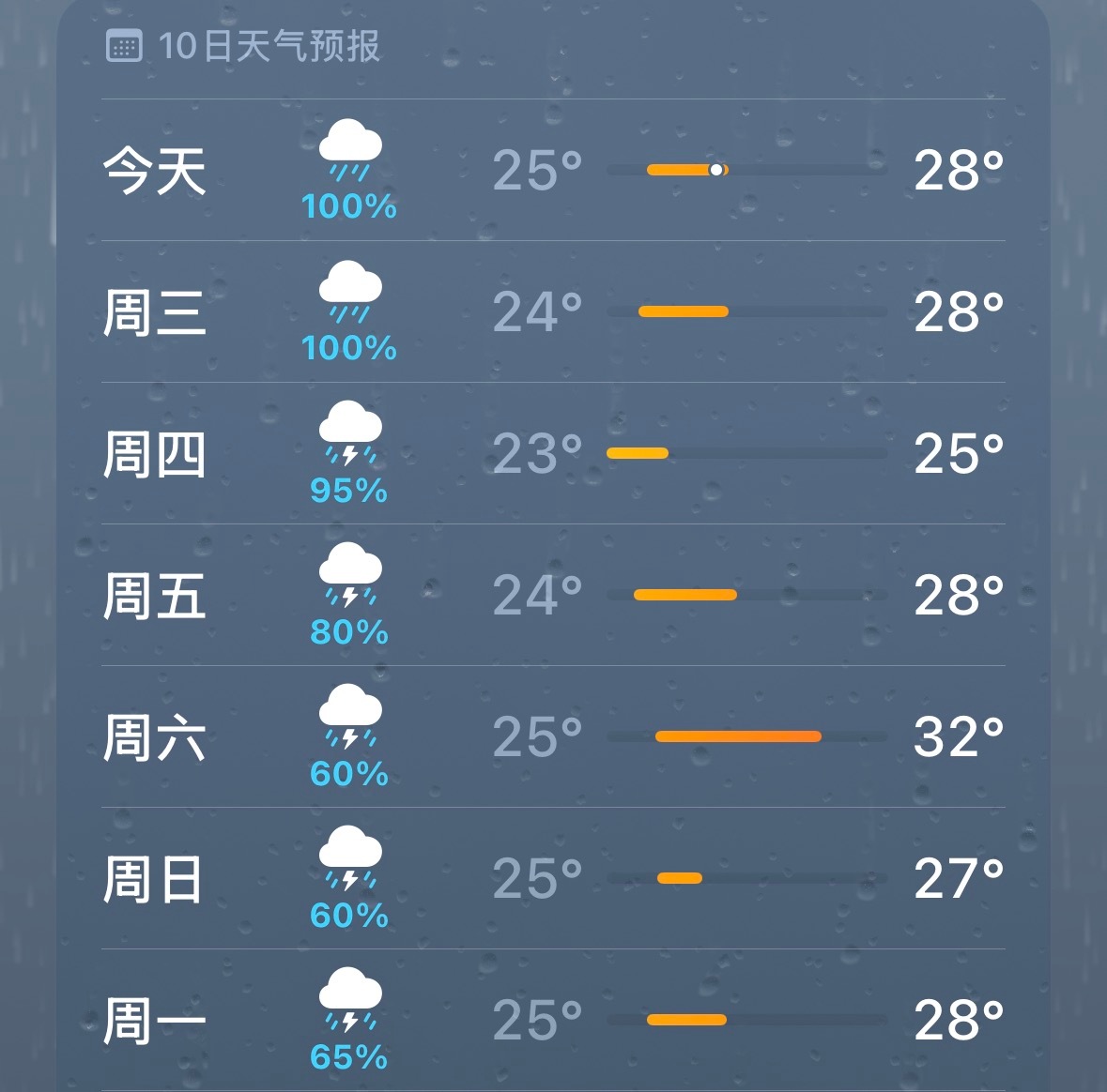 天漏了？ 