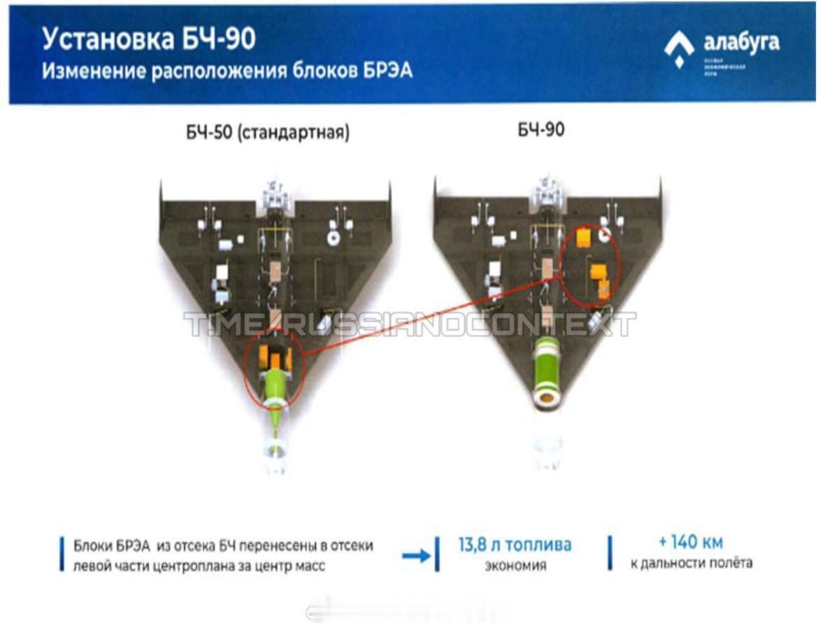 🇷🇺将战斗部质量提高了一倍由40~50千克提升至90千克这个发展路线还是合理