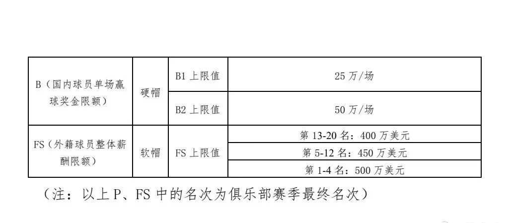 【CBA年年改规则？！】2026-2027赛季CBA联赛管理规定，外援每队最多可