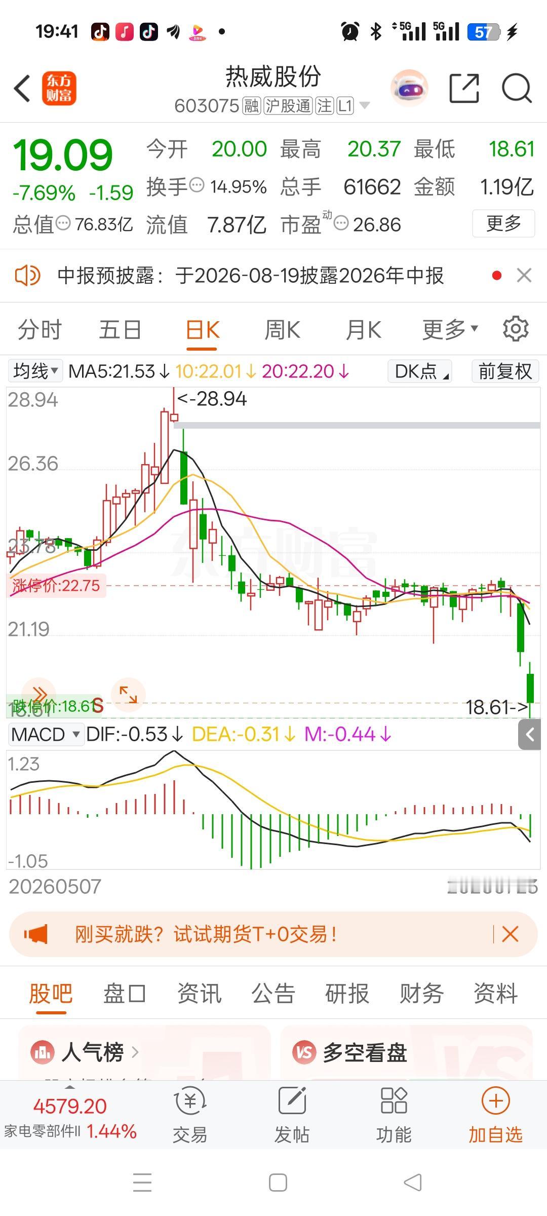 一位美女股民在股吧里崩溃地失声痛哭。

她在5月份以26.5元买入热威股份600
