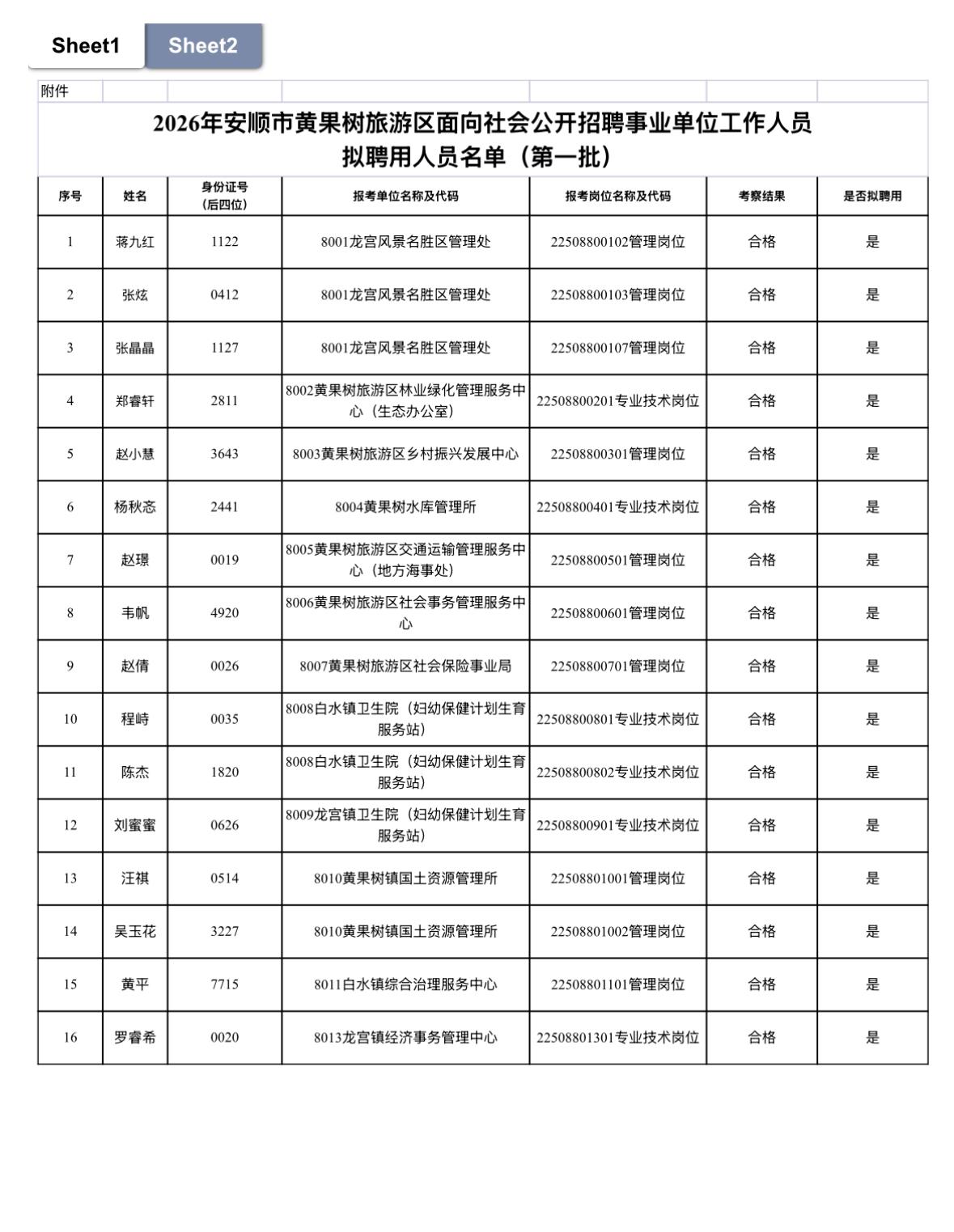 【贵州安顺】2026年安顺市黄果树旅游区面向社会公开招聘事业单位工作人员拟聘用人