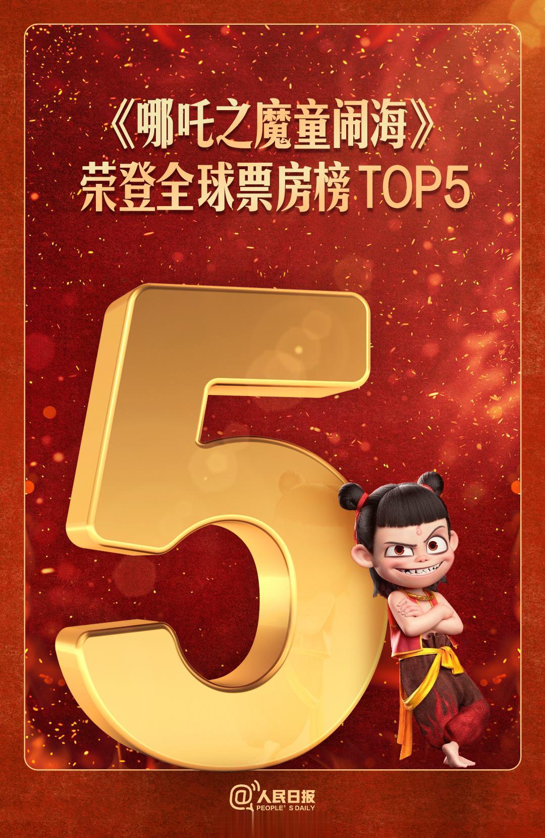 祝贺! 《哪吒2》票房闯进全球前5