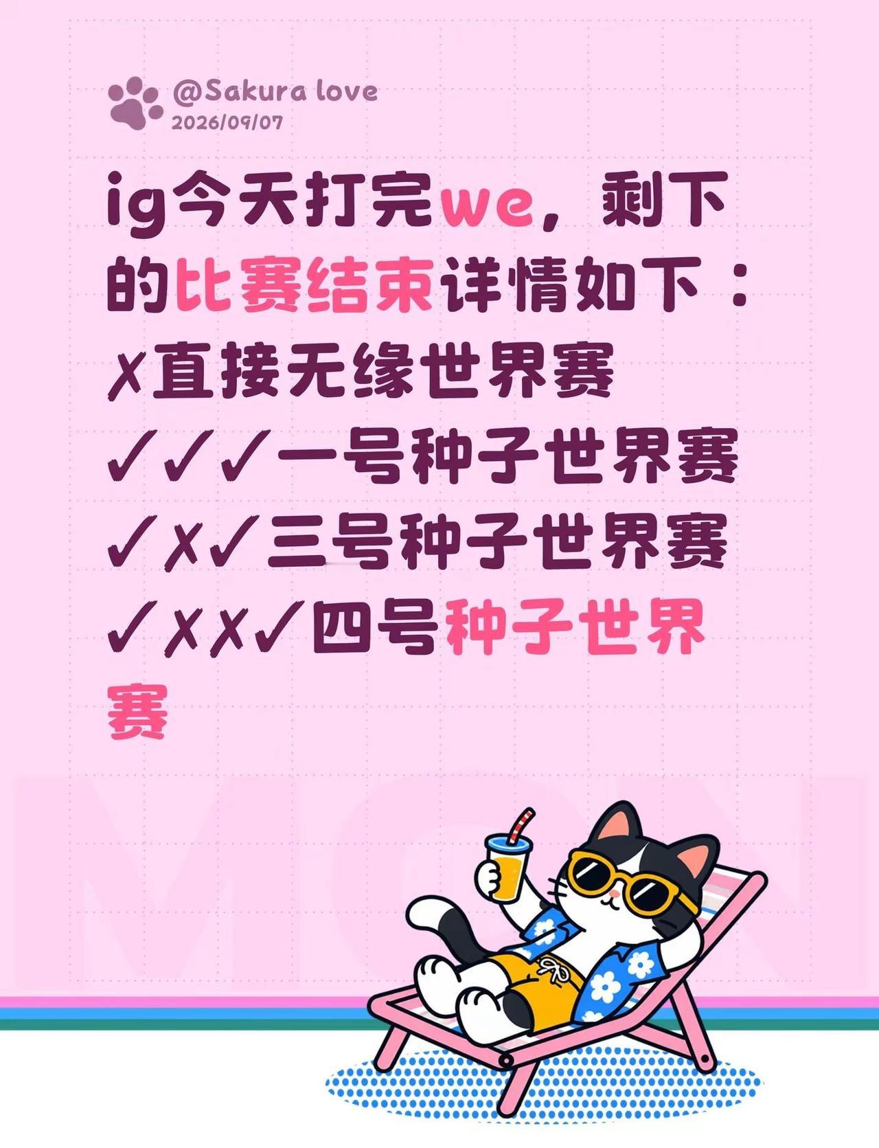ig今天打完we，剩下的比赛结束详情如下：✗直接无缘世界赛✓✓✓一号种子世界赛✓