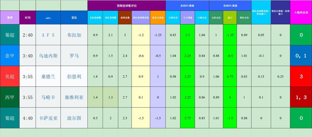 20260203基于进球预期模型和机构数据的欧洲联赛模拟