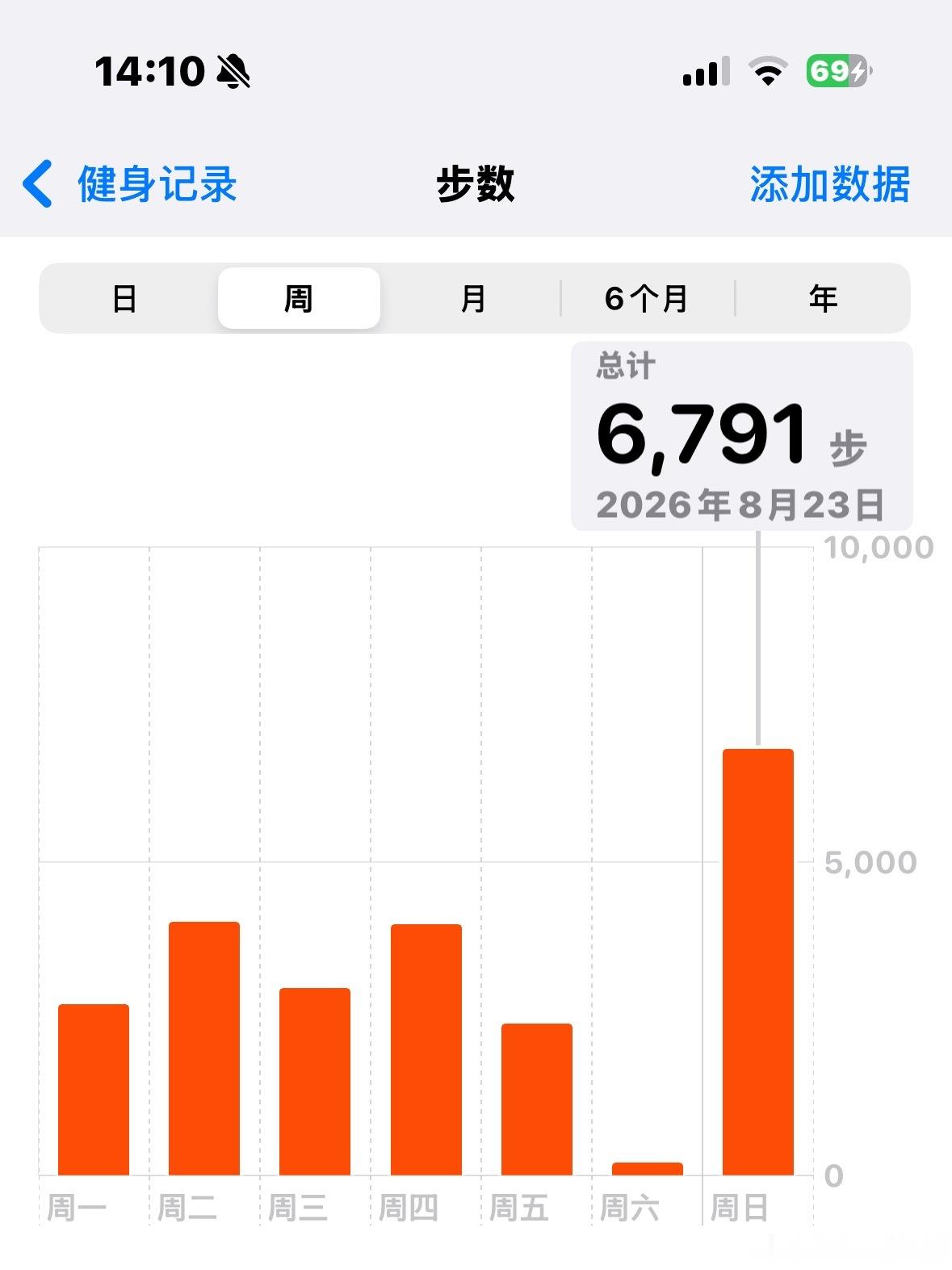 今天被骗出来玩 热死我了昨天在家瘫着 谁喊我出门都婉拒了 今天没婉拒成功