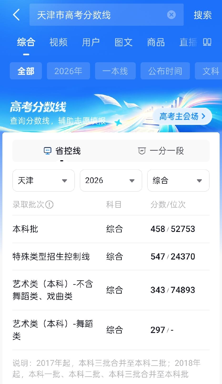 6月24日是全国高考各省公布录取分数线的日子，目前全国小部分省市已经陆续公布高考