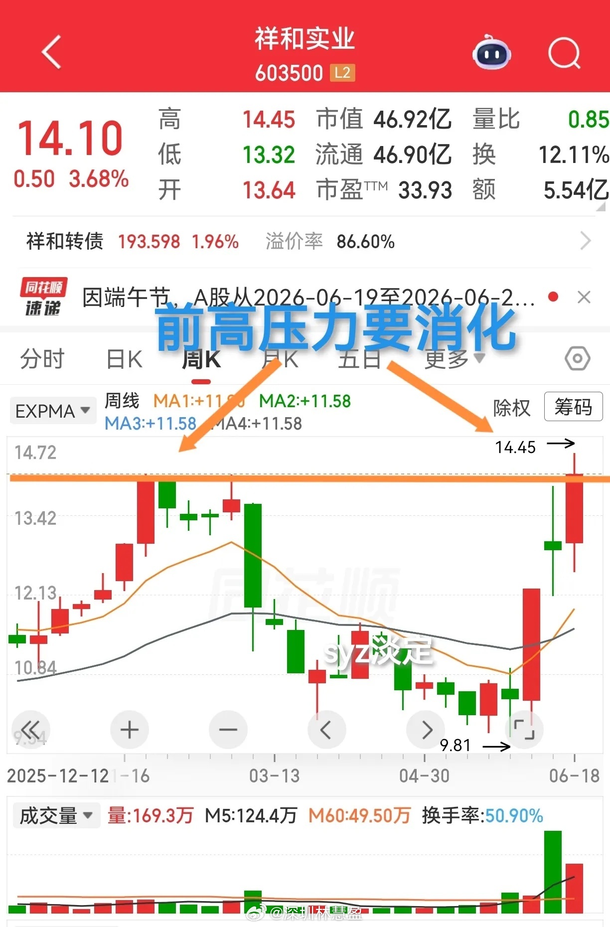 看到一位条友连续问603500，如此执着让我难以无视、不忍沉默，斗胆分析一通，一