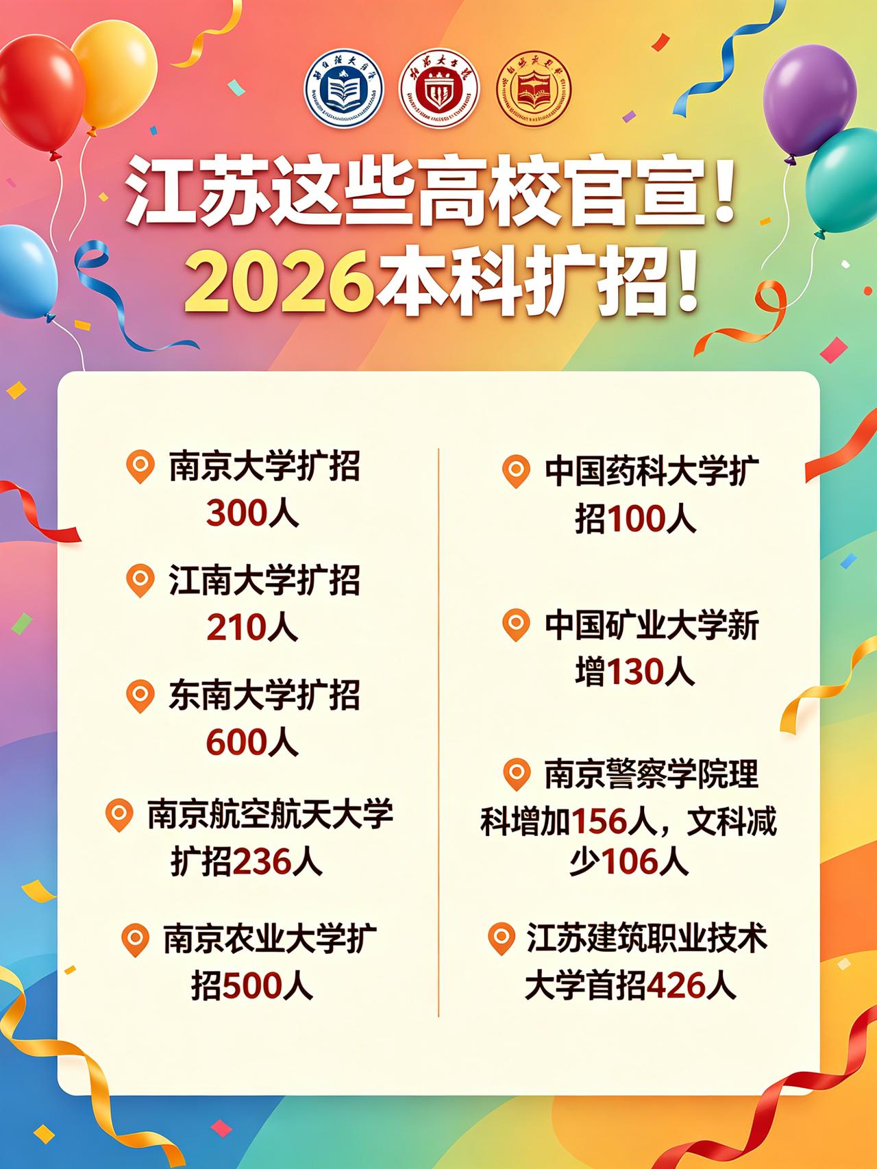 江苏高考生的福音来啦📢！多所高校齐放大招，2026 本科扩招震撼开启🎉！南京