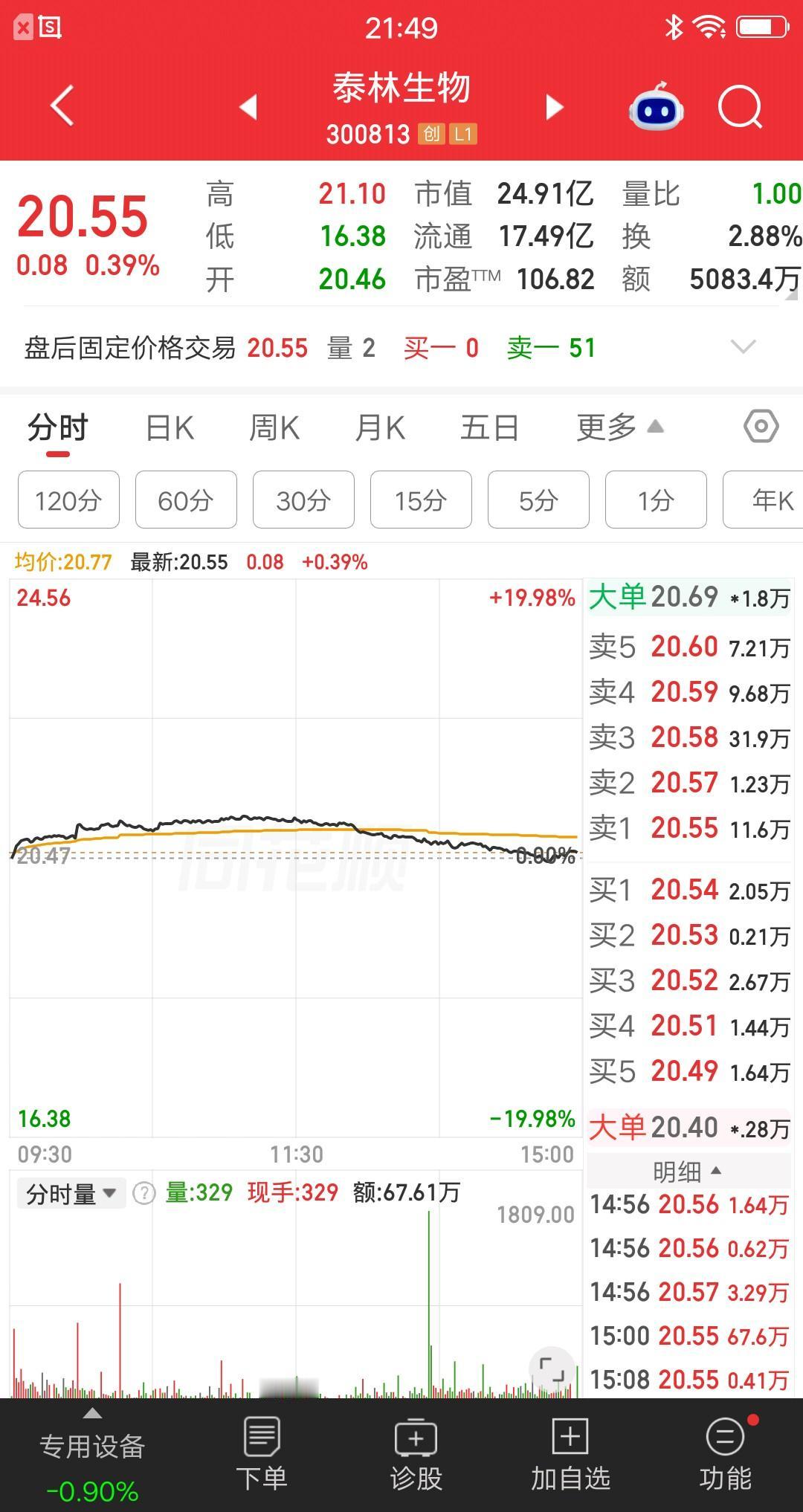 A股今天最诡异的票诞生了，股价最低点是16.38元，也就是当天的跌停价。换句话讲