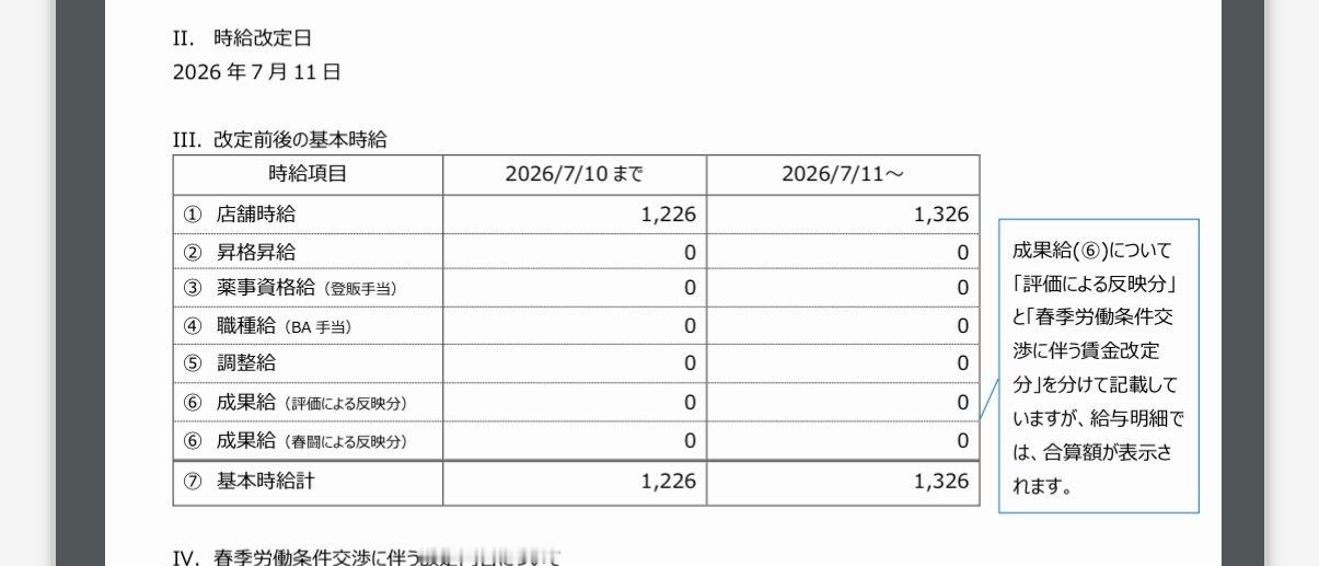 要辞职了涨工资啥意思 