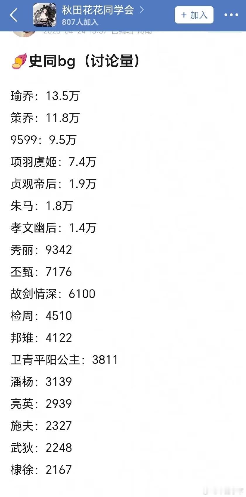 瑜乔策乔是不是因为王者比较热门 