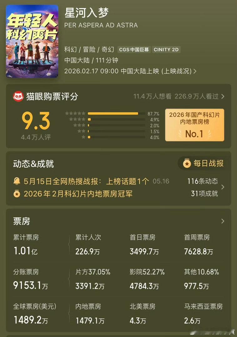 王鹤棣今年运气好差希望他也能好好的反省一下吧，很多事情和运气无关 