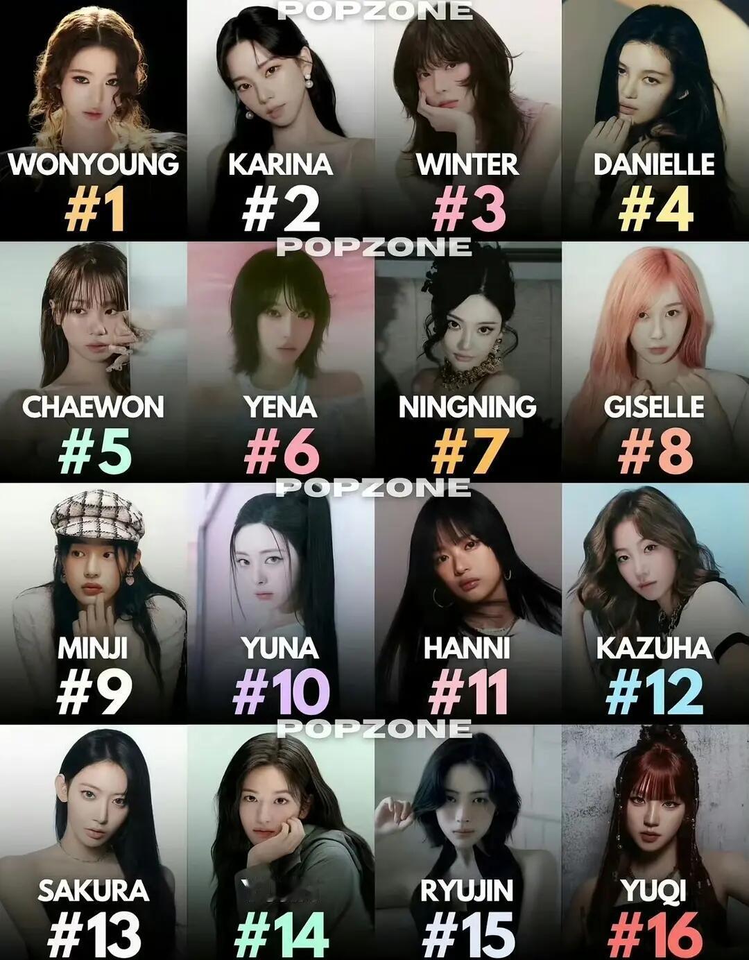 KPOP女爱豆韩日美最新搜索量排名 符合大家预期吗？ 