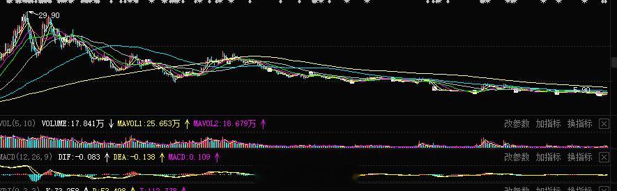 低吸，结构超跌，今日资金净流入可以，多头主力有反弹的需求#A股[超话]# ​​​