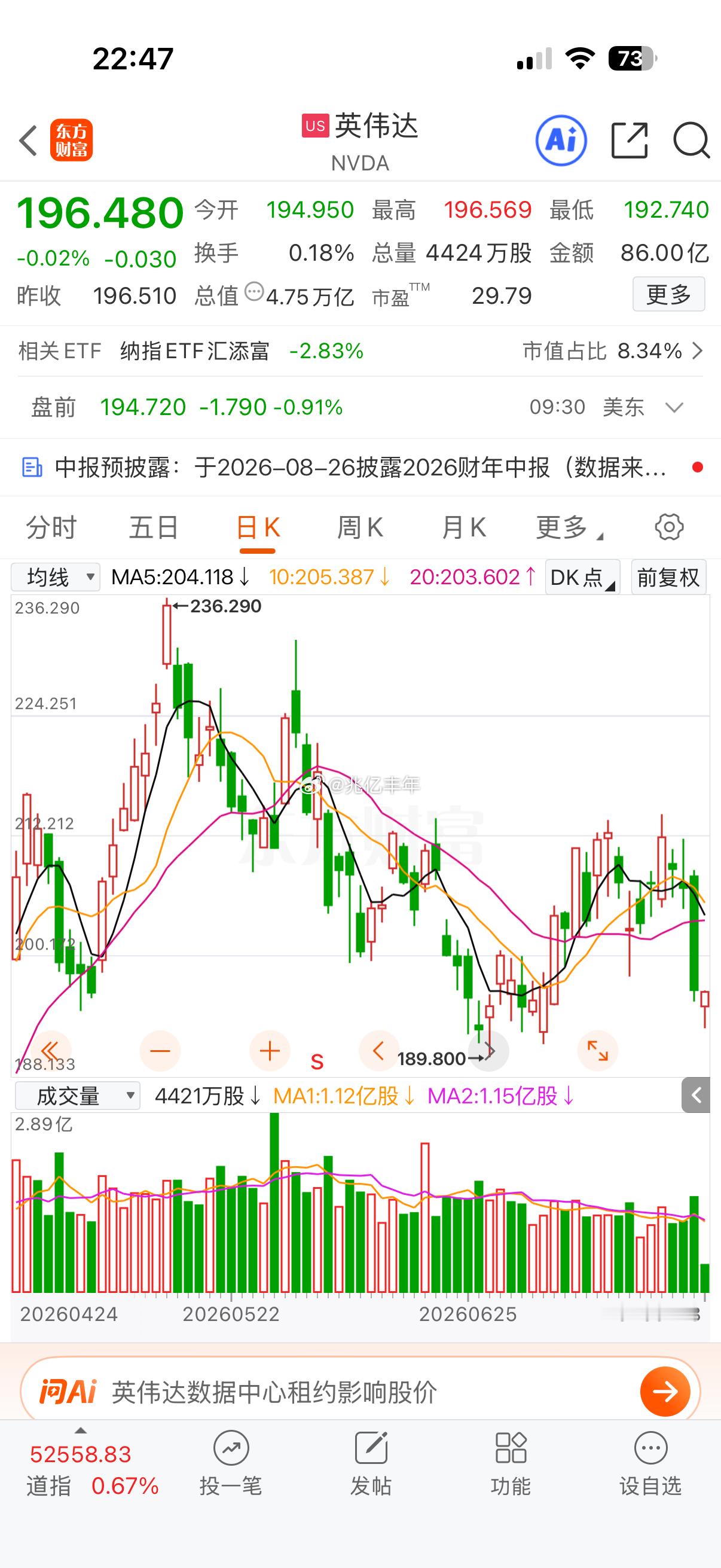 老黄命硬 达子给点力英伟达 NVDA[股票] 