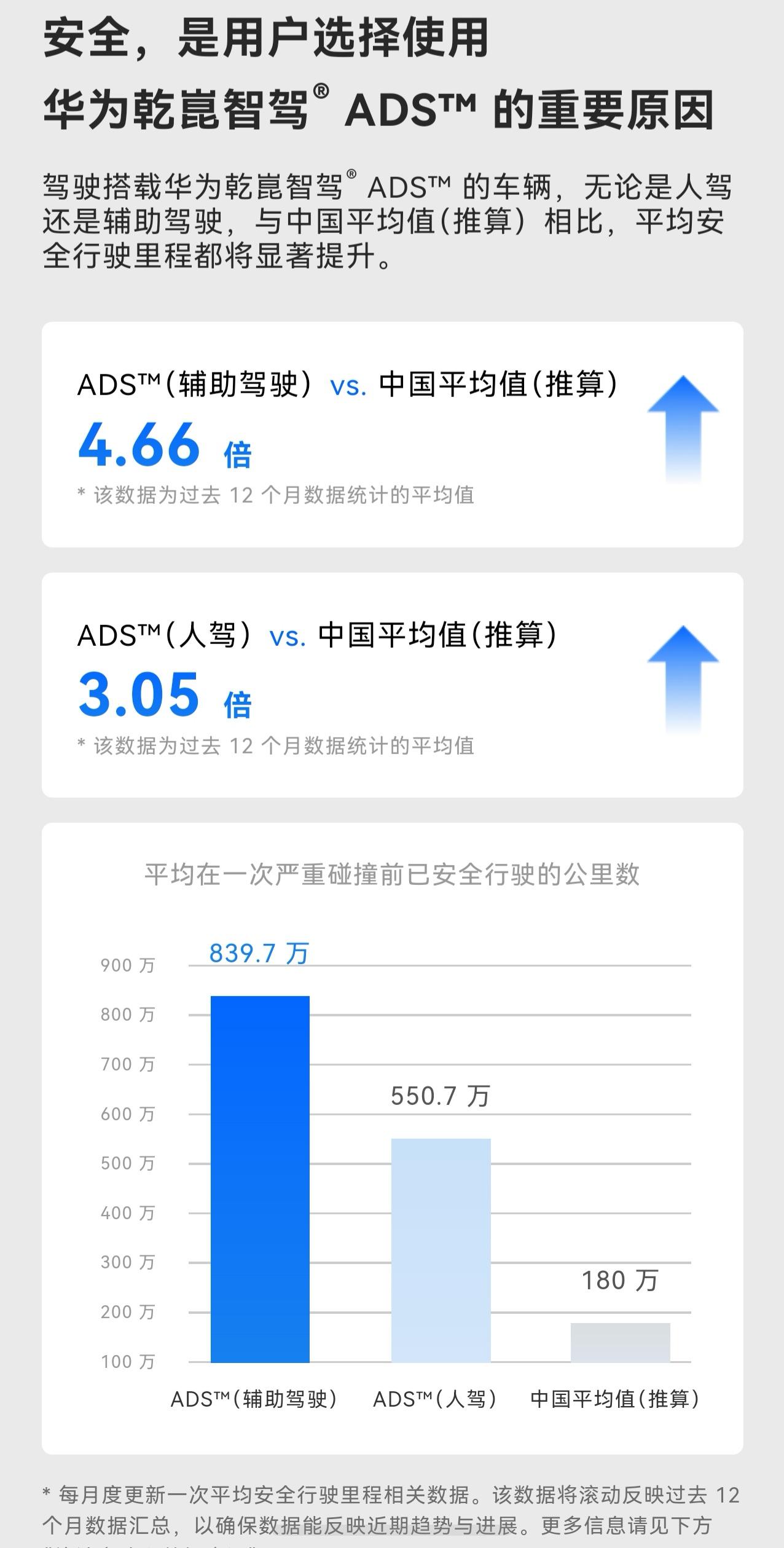 最近发生了两件事；

第一，L3级自动驾驶标准定稿开始公示了，标准里面到处都是A