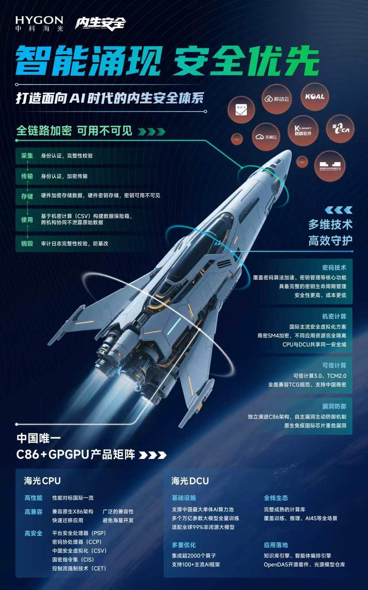 现在很多AI应用在安全层面，说得不好听点，就是在高风险裸奔。各家用大模型卷得飞起