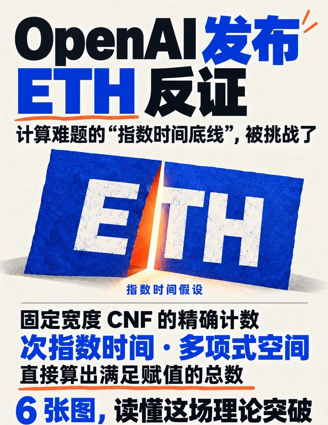 ETH 被证伪，P=NP 还会远吗
OpenAI 挑战指数时间假设（ETH），究