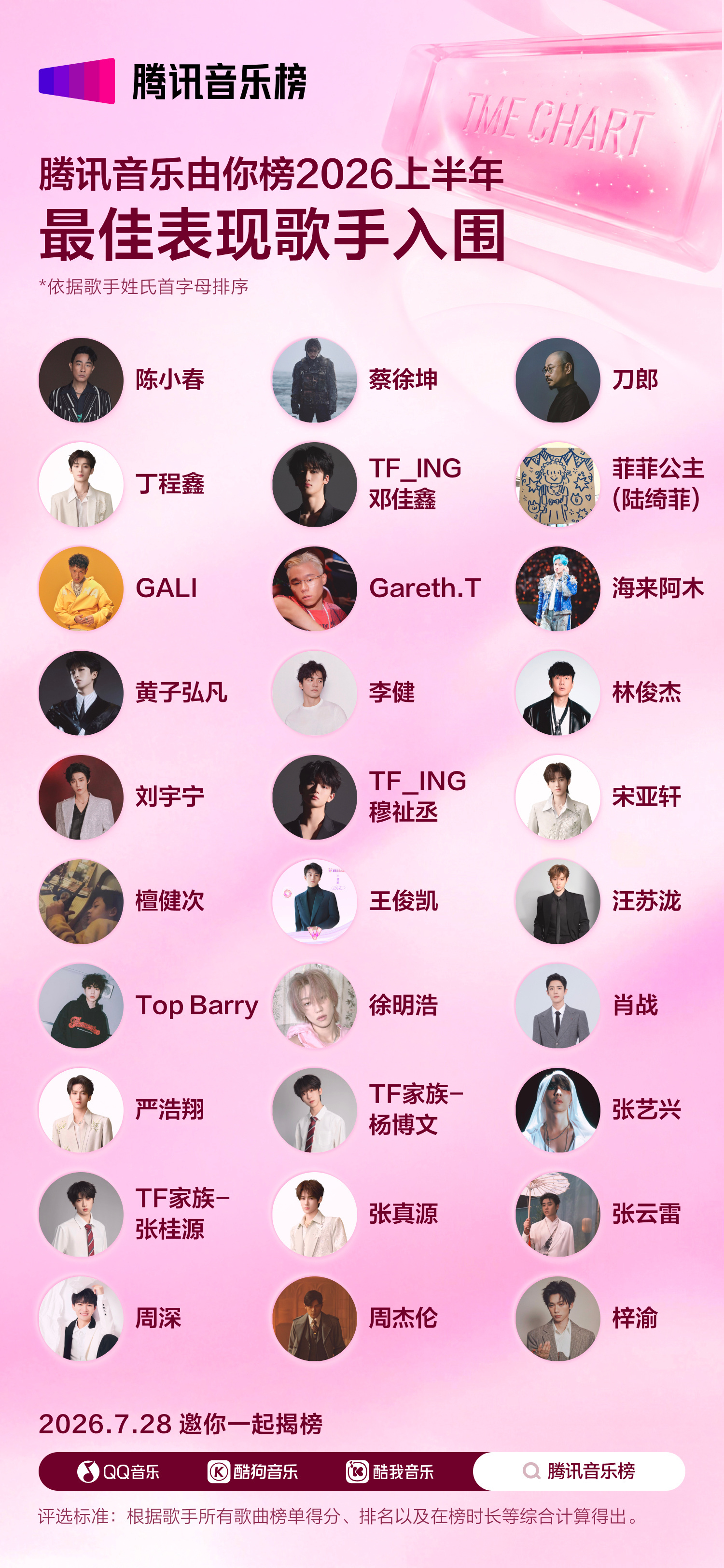 檀健次 揭榜倒计时开启！2026腾讯音乐榜年中榜单恭喜檀健次入围2026腾讯音乐