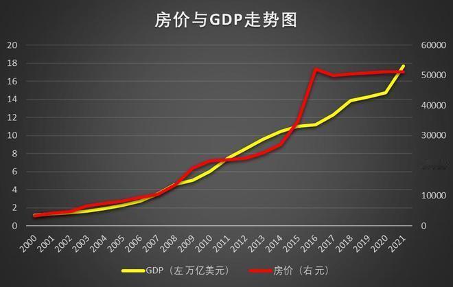 【#专家称房价下跌40元咖啡都不敢喝#】 房地产财富效应减退，直接影响消费，促使